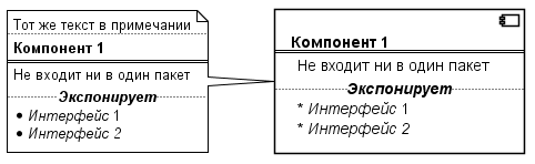 PlantUML — все, что нужно бизнес-аналитику для создания диаграмм в программной документации - 11